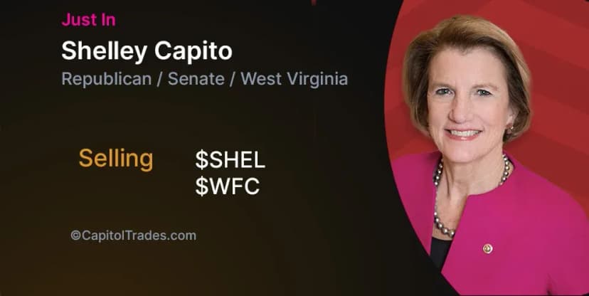 Sen. Capito's spouse sells $SHEL, trims $WFC holdings amid stock turbulence