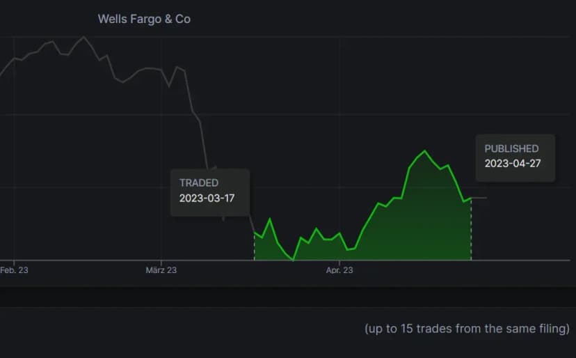 Congressional bank stock trades during March tumult - Sen Dan Sullivan