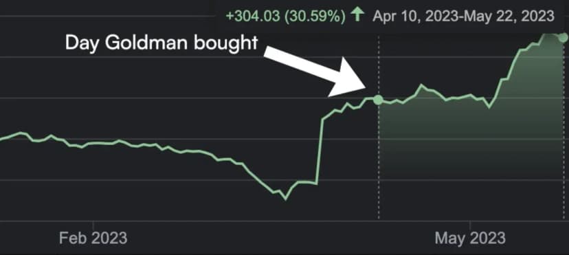 The bank trading king is back