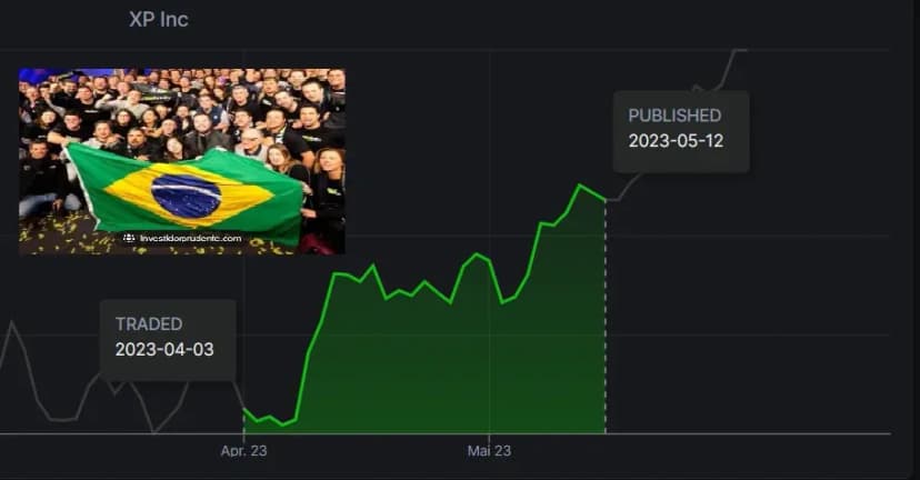 Tuberville now has the most prophetic congressional stock trade in 2023.