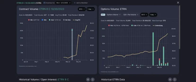 Surprise Trader walks off with millions in profits from $ETRN call options